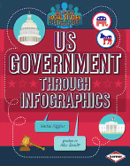 U.S. Government Through Infographics